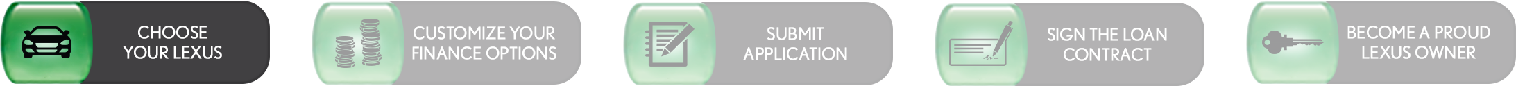 Loan Process 1