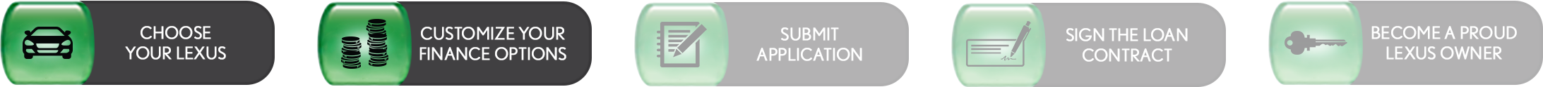 Loan Process 2
