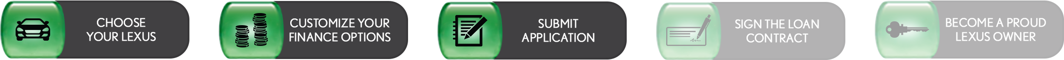 Loan Process 3