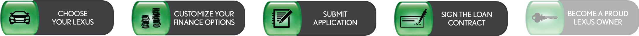 Loan Process 4