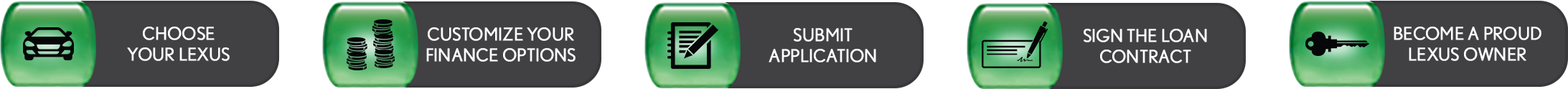 Loan Process 5